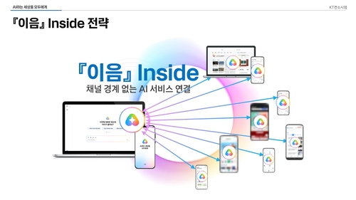 KT '모두의 AI' 핵심 전략인 '이음인사이드' 개념도. 앱과 웹 등 채널 경계 없이 AI 서비스를 연결하는 구조를 보여준다. 사진=KT