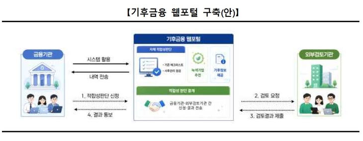 기후금융 웹포털 구축안.