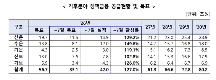 자료=금융위원회.