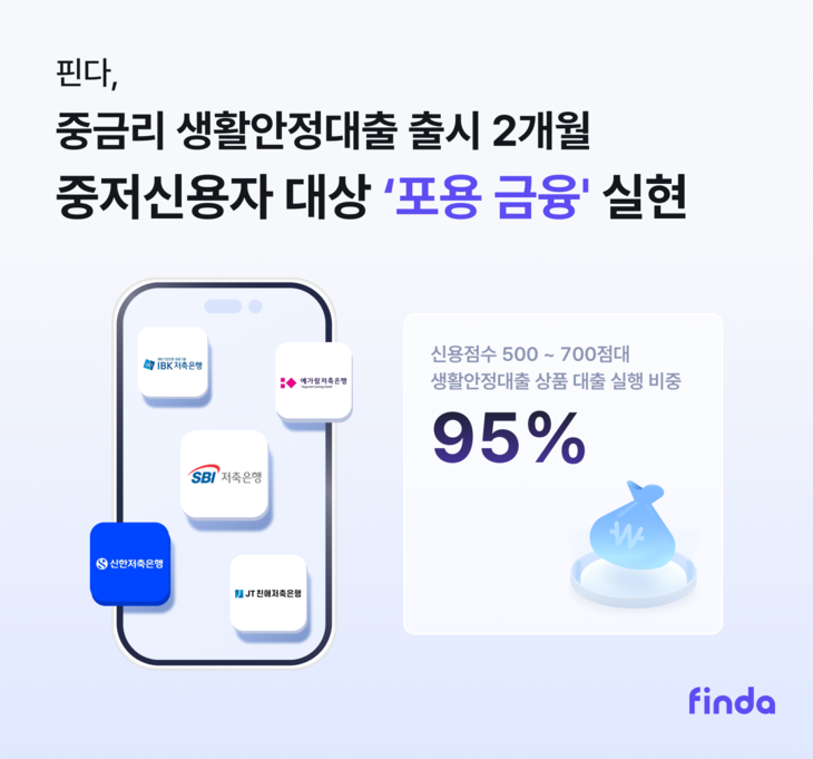 핀다.