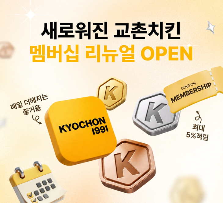 교촌에프앤비가 교촌치킨앱 멤버십 제도를 개편하고 포인트 적립과 상시 혜택을 확대한다.