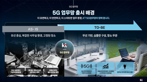 KT가 17일 공개한 5G 업무망 신규 서비스. 산하기관이 업무망 인프라를 공동으로 사용하는 '거점형'과 단말 구매 부담을 낮춘 '임대형' 서비스로 구