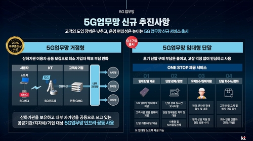 KT가 17일 공개한 5G 업무망 신규 서비스. 산하기관이 업무망 인프라를 공동으로 사용하는 '거점형'과 단말 구매 부담을 낮춘 '임대형' 서비스로 구