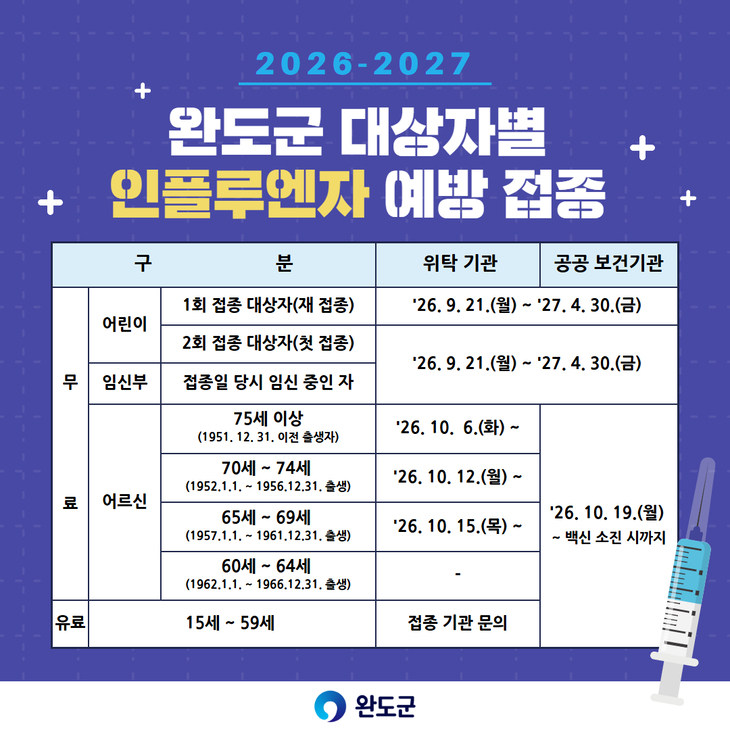 완도군, 9월 21일부터 인플루엔자 예방접종 시작