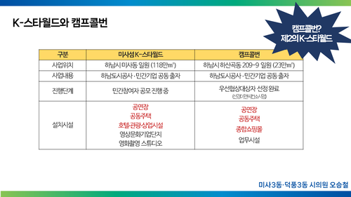 하남시 K-스타월드-캠프콜번 개발사업 비교표