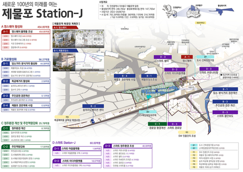 인천시가 2028년까지 추진하는 '제물포 Station-J 도시재생사업' 계획도. 제물포역 일대에 영스퀘어와 제물포담소 등 청년·주민·기업을 위한 거점시설