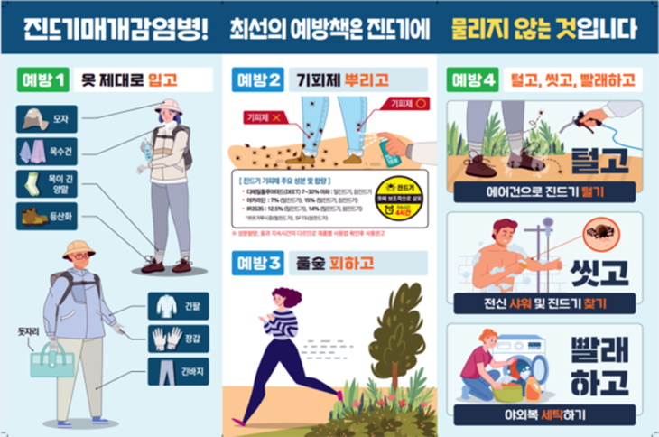 인천시가 추석 명절을 앞두고 벌초와 성묘 등 야외활동 시 진드기 매개 감염병 예방수칙 준수를 당부하고 있다. 제공=인천시