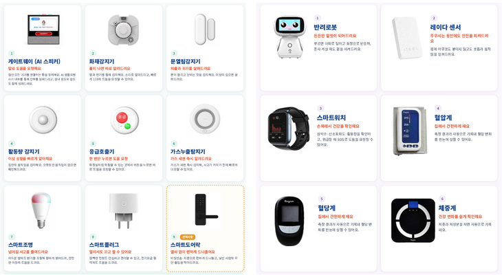 AI 스마트홈 실증사업 참여자에게 제공되는 게이트웨이, 화재감지기 등 공통 지원기기 9종(왼쪽)과 반려로봇, 레이더센서 등 노인맞춤돌봄서비스 지원