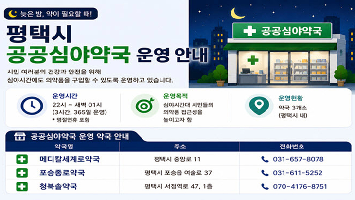 평택시가 시민들의 심야시간 의약품 구입 편의를 위해 운영 중인 공공심야약국 안내문. 제공=평택시