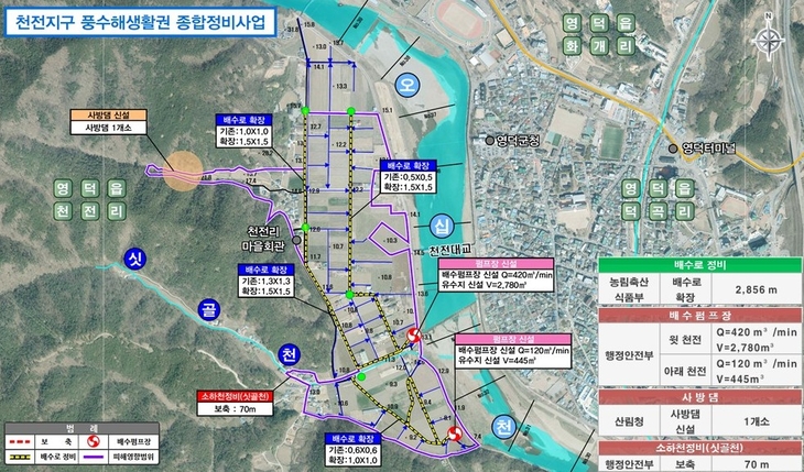 영덕군, 침수·붕괴 위험 근본 해결… 2027년 재해예방사업 추진
