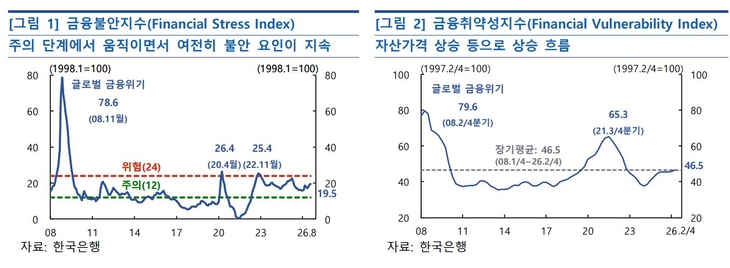 자료=한국은행.