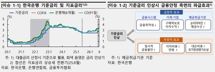 자료=한국은행.