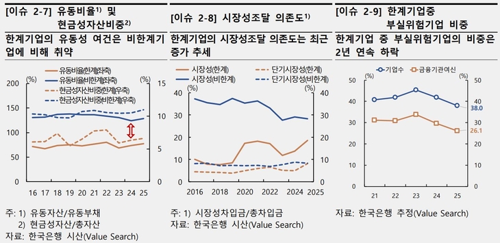 자료=한국은행.