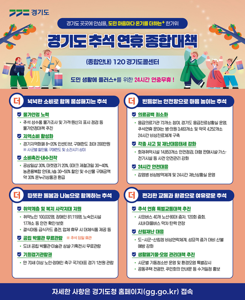 경기도가 발표한 2026년 추석 연휴 종합대책 안내 포스터. 제공=경기도