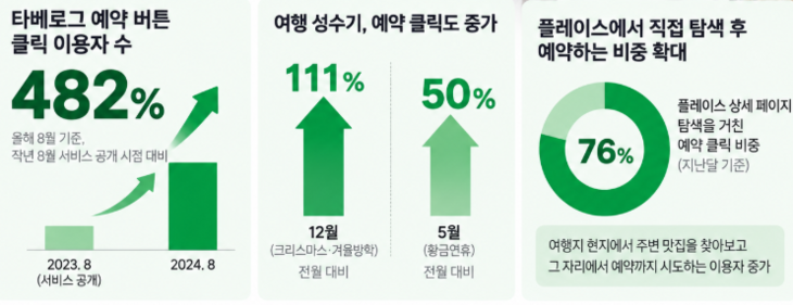 네이버 플레이스