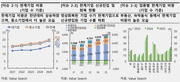 자료=한국은행.