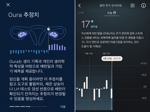 오우라 앱의 배란일·가임기 추정 기능(왼쪽)과 생리 주기 및 체온 변화 기록 화면. /사진=오우라 앱 캡처