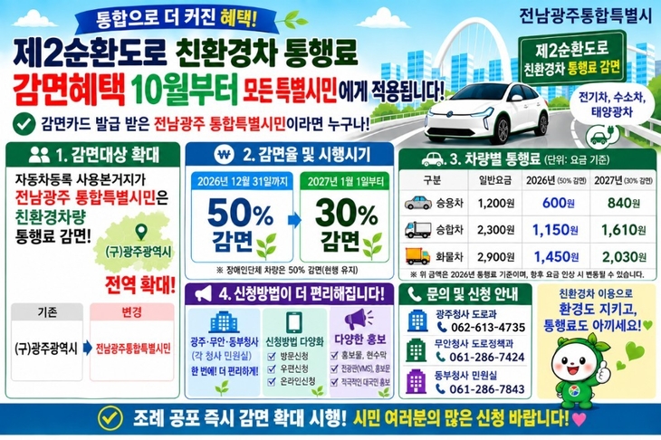 제2순환도로 친환경차 감면, 10월부터 전역 확대