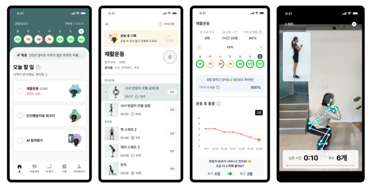 스마트폰 앱 'MORA Cure PFP'를 활용, 개인 맞춤형 운동치료와 인지행동치료(CBT)를 결합한 8주간의 디지털 치료 프로그램을 시행했다.
