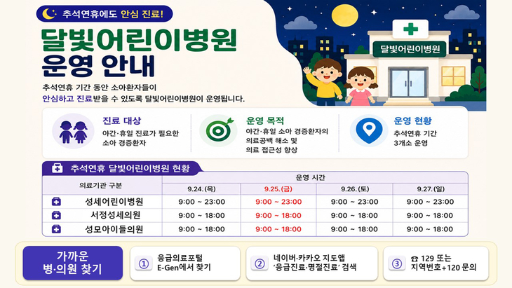 평택시가 추석 연휴 기간 소아 경증환자의 진료 공백을 줄이기 위해 달빛어린이병원 3개소를 운영한다. 제공=평택시