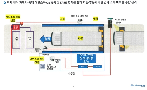 경기도 '디지털 트윈 활용 가금밀집단지 고병원성 조류인플루엔자 방역 의사결정 지원시스템 구축' 예시도
