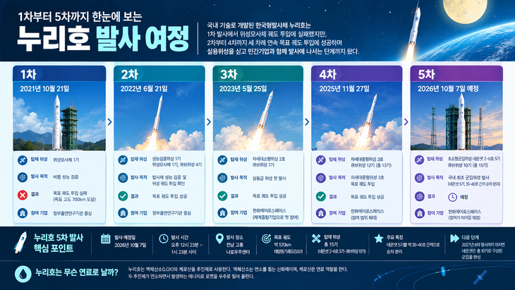 인포그래픽=김윤정 인턴기자