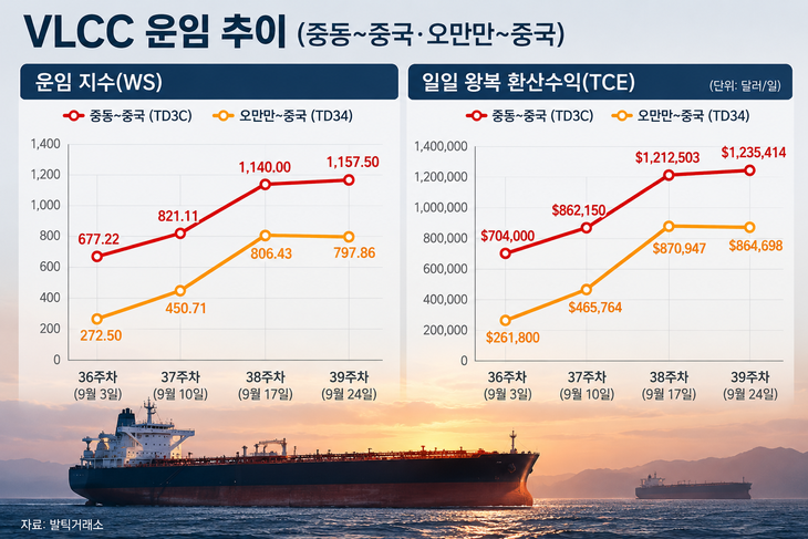 VLCC