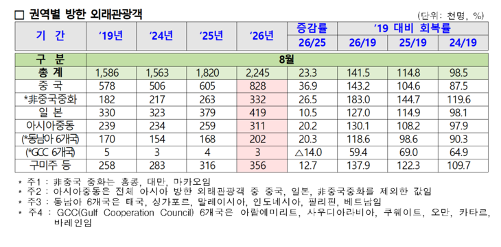 출처=한국관광공사.
