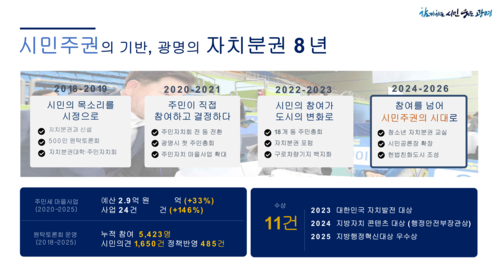 박광희 광명시 행정안전국장 30일 헌법친화도시 조성 정책 발표 자료
