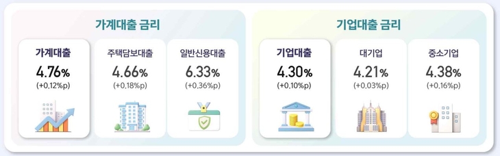 자료=한국은행.