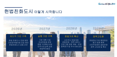 박광희 광명시 행정안전국장 30일 헌법친화도시 조성 정책 발표 자료