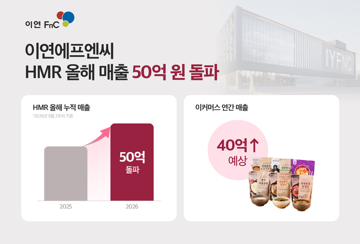 이연에프엔씨 “HMR 매출 전년 대비 41.7% 증가