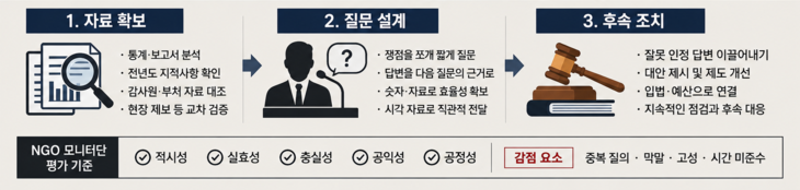 ㄹ