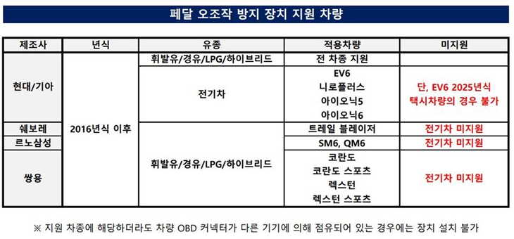 페달 오조작 방지 장치 지원 차량