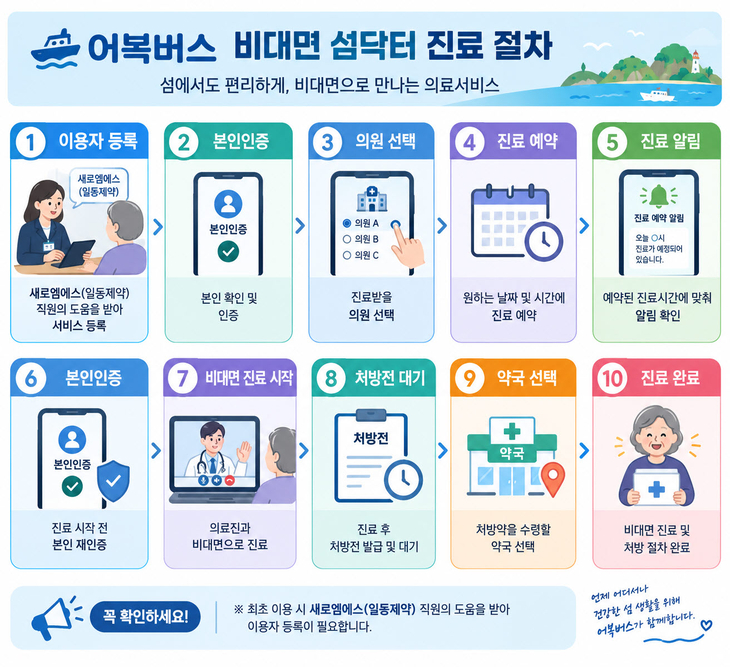 진도군, 섬 주민 의료격차 해소 위한 '어복버스 사업' 본격 운영