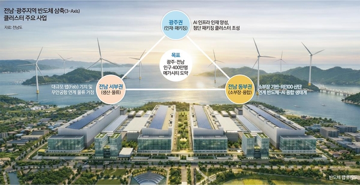 800조의 진짜 시험대는 이제부터다