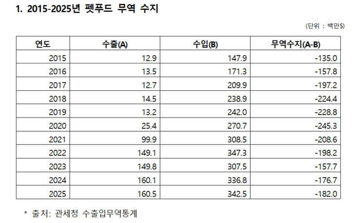사진=김선교 의원실.