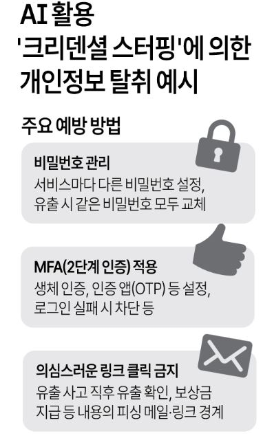 그래픽=연합뉴스