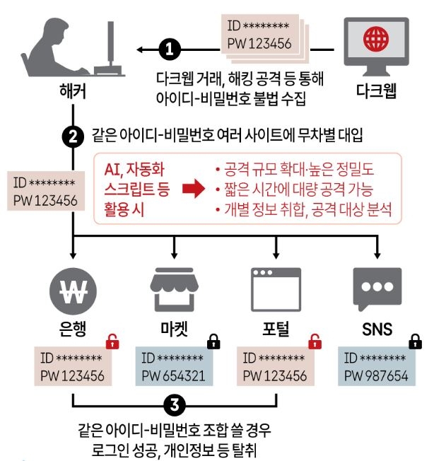 해킹.