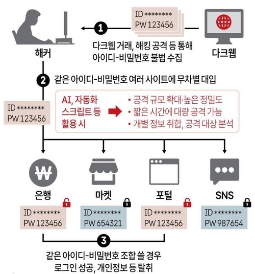 그래픽=연합뉴스