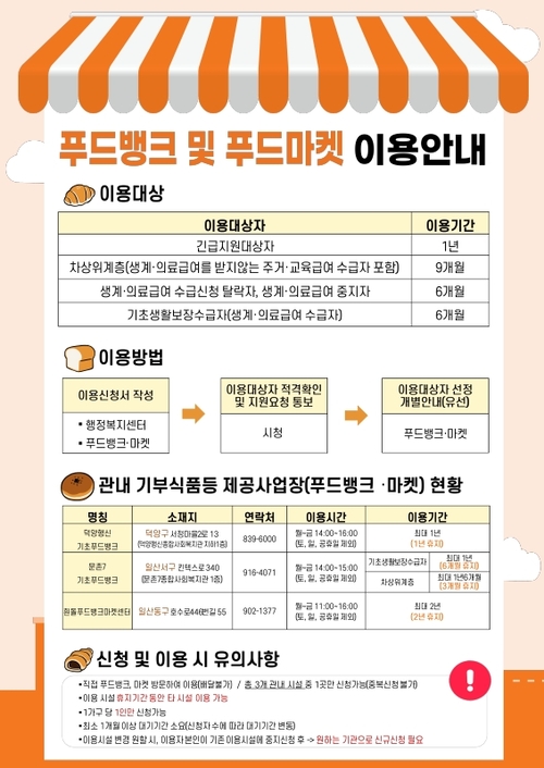 경기도 도민권익위, 경기도일자리재단 계약만료 퇴직자 성과평가·푸드뱅크 이용기준 개선