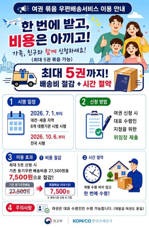 오산시, 같은 주소 여권 최대 5권 묶음 배송