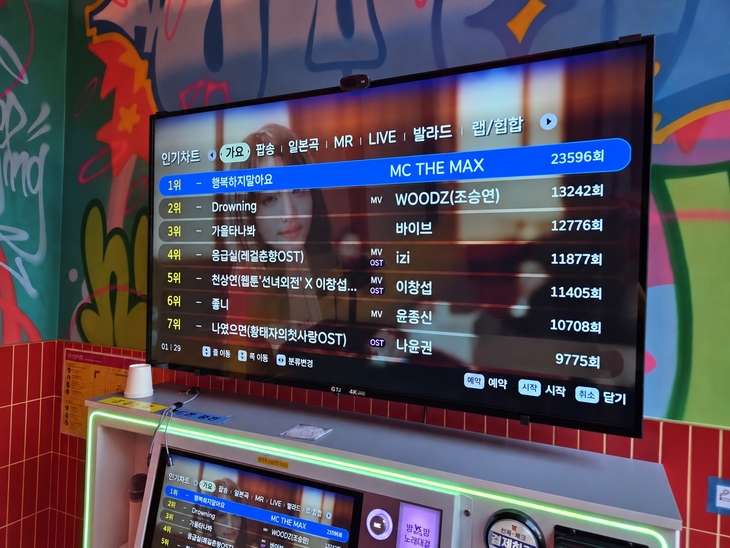 TJ미디어 “노래방 차트, 실제 가창 데이터로 음악 소비 흐름 반영