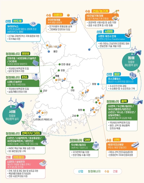 GX에 2035년까지 1000조원…저탄소 전환·생산세액공제 지원