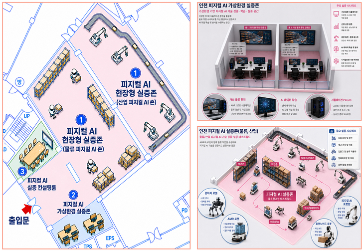 인천글로벌캠퍼스 내에 조성될 '인천 피지컬 인공지능(AI) 실증센터' 공간 배치도와 모사·가상환경 실증존 구성 이미지. 제공=인천시