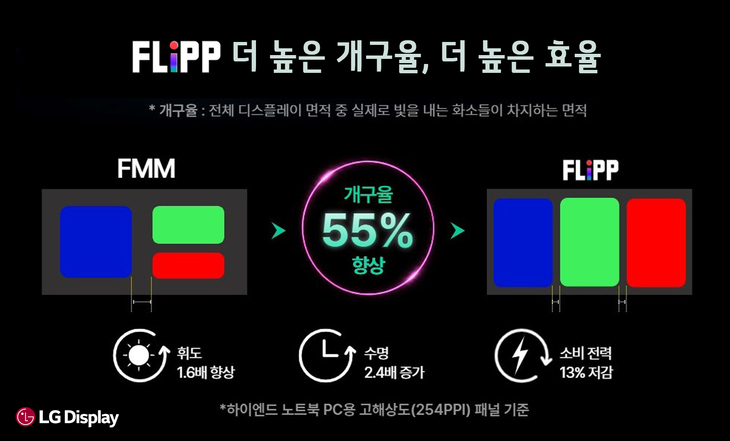 FLiPP vs. FMM 개구율 비교