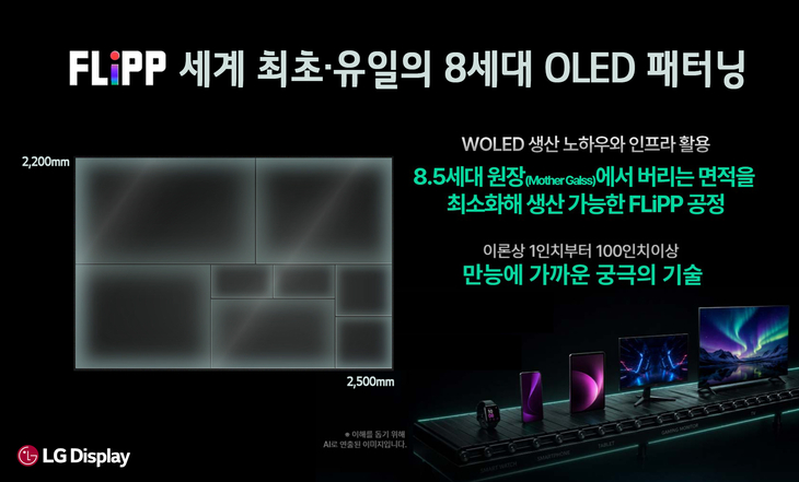 세계 최초, 유일 8세대 OLED 패터닝 FLiPP