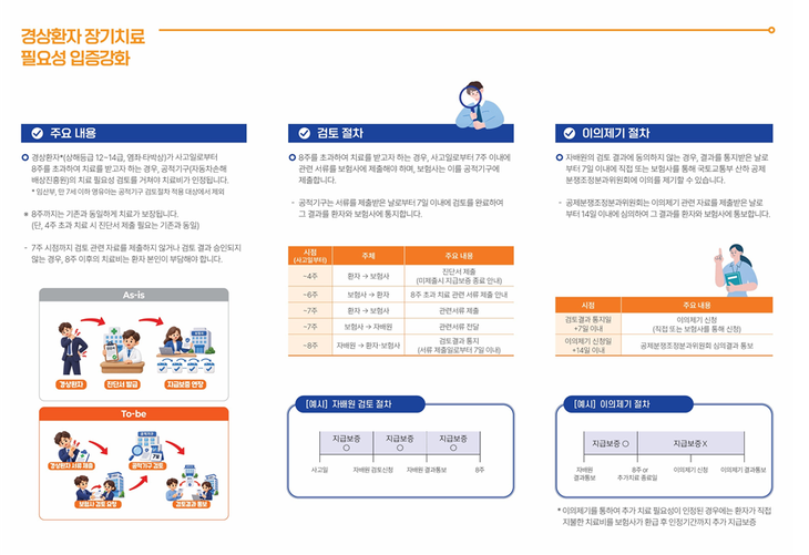 손보협회