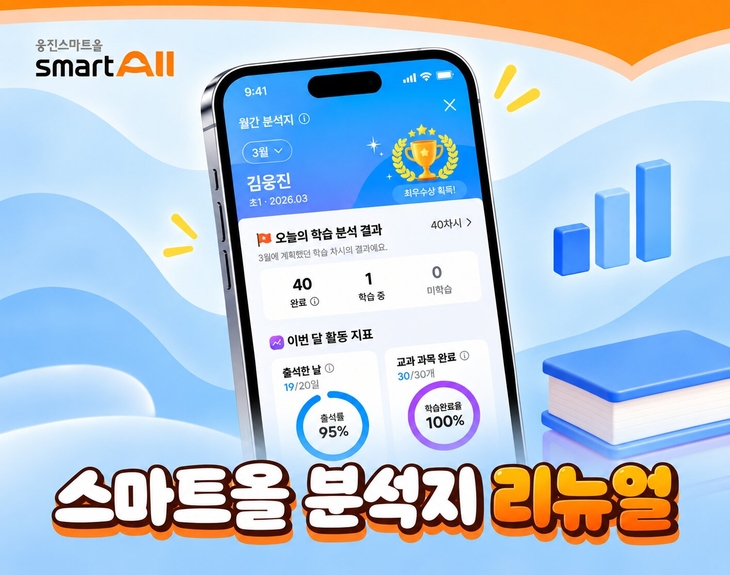 웅진씽크빅, 스마트올 전 제품 서비스 고도화…AI 진단·학습 분석 강화