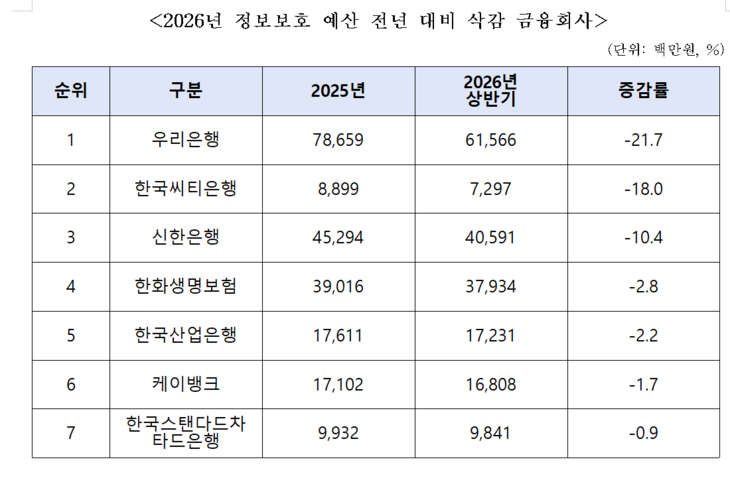 출처=박성훈 의원실.